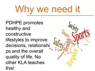 Why we need it
PDHPE promotes
healthy and
constructive
lifestyles to improve
decisions, relationshi
ps and the overall
qua...
