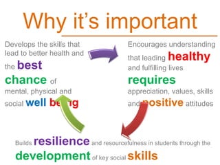 Why it’s important
Develops the skills that              Encourages understanding
lead to better health and
              ...