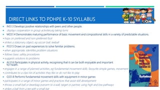 DIRECT LINKS TO PDHPE K-10 SYLLABUS
 INS1.3 Develops positive relationships with peers and other people.
 displays cooperation in group activities,eg taking turns
 MOS1.4 Demonstrates maturing performance of basic movement and compositional skills in a variety of predictable situations.
• hops on preferred and non-preferred foot
• strikes a stationary object, eg soccer ball, teeball
 PSS1.5 Draws on past experiences to solve familiar problems.
• when appropriate, identifies problem situations
• follows basic safety procedures
• suggests solutions to problems
 ALS1.6 Participates in physical activity, recognising that it can be both enjoyable and important
for health.
• engages in a range of planned activities, eg fundamental movement skills, favourite simple games, movement exploration
• contributes to a class list of activities they like or do not like to play
 GSS1.8 Performs fundamental movement skills with equipment in minor games
• participates in a range of minor games and practices that assist skill development
• throws a small ball or beanbag overarm to a wall, target or partner, using high and low pathways
• strikes a ball from a tee with a small bat
 