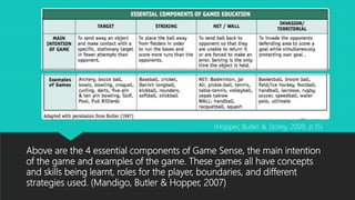 Above are the 4 essential components of Game Sense, the main intention
of the game and examples of the game. These games all have concepts
and skills being learnt, roles for the player, boundaries, and different
strategies used. (Mandigo, Butler & Hopper, 2007)
(Hopper, Butler & Storey, 2009, p.15)
 