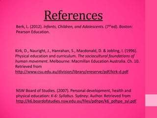 References
Berk, L. (2012). Infants, Children, and Adolescents. (7thed). Boston:
Pearson Education.
Kirk, D., Nauright, J., Hanrahan, S., Macdonald, D. & Jobling, I. (1996).
Physical education and curriculum. The sociocultural foundations of
human movement. Melbourne: Macmillan Education Australia. Ch. 10.
Retrieved from
http://www.csu.edu.au/division/library/ereserve/pdf/kirk-d.pdf
NSW Board of Studies. (2007). Personal development, health and
physical education: K-6: Syllabus. Sydney: Author. Retrieved from
http://k6.boardofstudies.nsw.edu.au/files/pdhpe/k6_pdhpe_syl.pdf
 