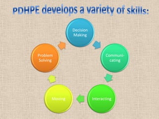 PDHPE develops a variety of skills: