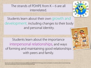 The strands of PDHPE from K – 6 are all interrelated. Students learn about their own growth and development, including changes to their body and personal identity.Students learn about the importance interpersonal relationships, and ways of forming and maintaining good relationships with peers and family.http://us.cdn1.123rf.com/168nwm/prawny/prawny0809/prawny080900072/3575739-happy-cartoon-world-globe-surrounded-by-diverse-coloured-people.jpghttp://www.pinoylifestyles.com/wp-content/photos/1stdaykinder03.jpg
