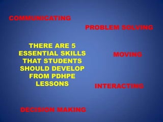 COMMUNICATING
                 PROBLEM SOLVING

    THERE ARE 5
  ESSENTIAL SKILLS       MOVING
   THAT STUDENTS
  SHOULD DEVELOP
    FROM PDHPE
      LESSONS        INTERACTING


  DECISION MAKING
 