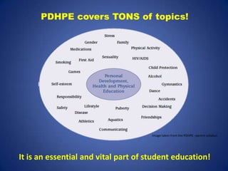 PDHPE covers TONS of topics!




                                      Image taken from the PDHPE –parent syllabus




It is an essential and vital part of student education!
 