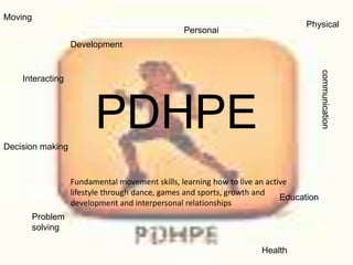 PDHPE
Moving
Interacting
Decision making
Problem
solving
communication
Personal
Development
Physical
Education
Health
Fundamental movement skills, learning how to live an active
lifestyle through dance, games and sports, growth and
development and interpersonal relationships
 
