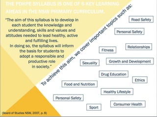 Pdhpe powerpoint presentation