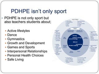 PDHPE isn’t only sportPDHPE is not only sport but also teachers students about;Active lifestylesDanceGymnasticsGrowth and DevelopmentGames and SportsInterpersonal RelationshipsPersonal Health ChoicesSafe Living