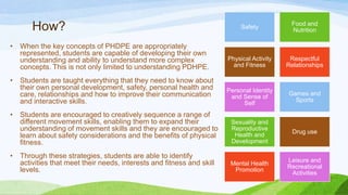 How?
• When the key concepts of PHDPE are appropriately
represented, students are capable of developing their own
understanding and ability to understand more complex
concepts. This is not only limited to understanding PDHPE.
• Students are taught everything that they need to know about
their own personal development, safety, personal health and
care, relationships and how to improve their communication
and interactive skills.
• Students are encouraged to creatively sequence a range of
different movement skills, enabling them to expand their
understanding of movement skills and they are encouraged to
learn about safety considerations and the benefits of physical
fitness.
• Through these strategies, students are able to identify
activities that meet their needs, interests and fitness and skill
levels.
Safety
Food and
Nutrition
Physical Activity
and Fitness
Respectful
Relationships
Personal Identity
and Sense of
Self
Games and
Sports
Sexuality and
Reproductive
Health and
Development
Drug use
Mental Health
Promotion
Leisure and
Recreational
Activities
 