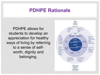 PDHPE Rationale
PDHPE allows for
students to develop an
appreciation for healthy
ways of living by referring
to a sense of self-
worth, dignity and
belonging.
 