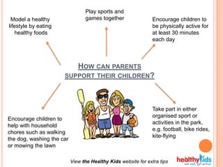 HOW CAN PARENTS
SUPPORT THEIR CHILDREN?
View the Healthy Kids website for extra tips
Model a healthy
lifestyle by eating
healthy foods
Encourage children to
be physically active for
at least 30 minutes
each day
Play sports and
games together
Encourage children to
help with household
chores such as walking
the dog, washing the car
or mowing the lawn
Take part in either
organised sport or
activities in the park,
e.g. football, bike rides,
kite-flying
 