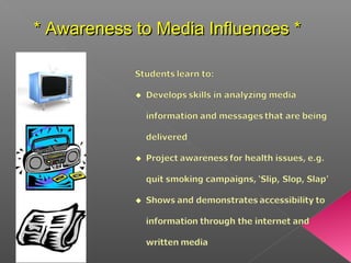 * Awareness to Media Influences ** Awareness to Media Influences *
 