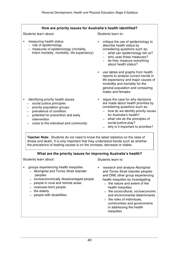 pdhpe a growing and ageing population In this hsc pdhpe video, we take a look at issues of our growing and ageing population we'll look at our increased population living with chronic disease and disability, an increased demand for. pdhpe a growing and ageing population In this hsc pdhpe video, we take a look at issues of our growing and ageing population we'll look at our increased population living with chronic disease and disability, an increased demand for.