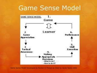 Game Sense Model 
Game Sense Model Developed by Bunker & Thorpe as Cited by Jacob Towns 2002 
 