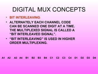 DIGITAL MUX CONCEPTS
• BIT INTERLEAVING:
• ALTERNATELY EACH CHANNEL CODE
CAN BE SCANNED ONE DIGIT AT A TIME.
THE MULTIPLEXED SIGNAL IS CALLED A
“BIT INTERLEAVED SIGNAL”.
• “BIT INTERLEAVING” IS USED IN HIGHER
ORDER MULTIPLEXING.
A1 A2 A3 A4 B1 B2 B3 B4 C1 C2 C3 C4 D1 D2 D3 D4
 