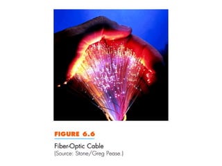 Fiber Optic Cable
• Fig 6.6
 