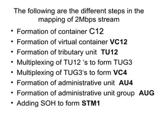 The following are the different steps in the
mapping of 2Mbps stream
• Formation of container C12C12
• Formation of virtual container VC12
• Formation of tributary unit TU12
• Multiplexing of TU12 ‘s to form TUG3
• Multiplexing of TUG3‘s to form VC4
• Formation of administrative unit AU4
• Formation of administrative unit group AUG
• Adding SOH to form STM1
 