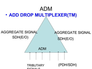 ADM
• ADD DROP MULTIPLEXER(TM)
AGGREGATE SIGNAL AGGREGATE SIGNAL
SDH(E/O) SDH(E/O)
ADM
TRIBUTARY (PDH/SDH)
 