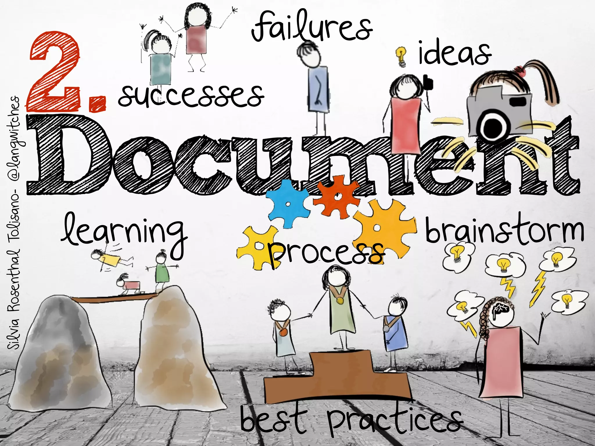 best practices
SilviaRosenthalTolisano-@langwitches
Document
2.
learning
failures
ideas
brainstorm
successes
process
 