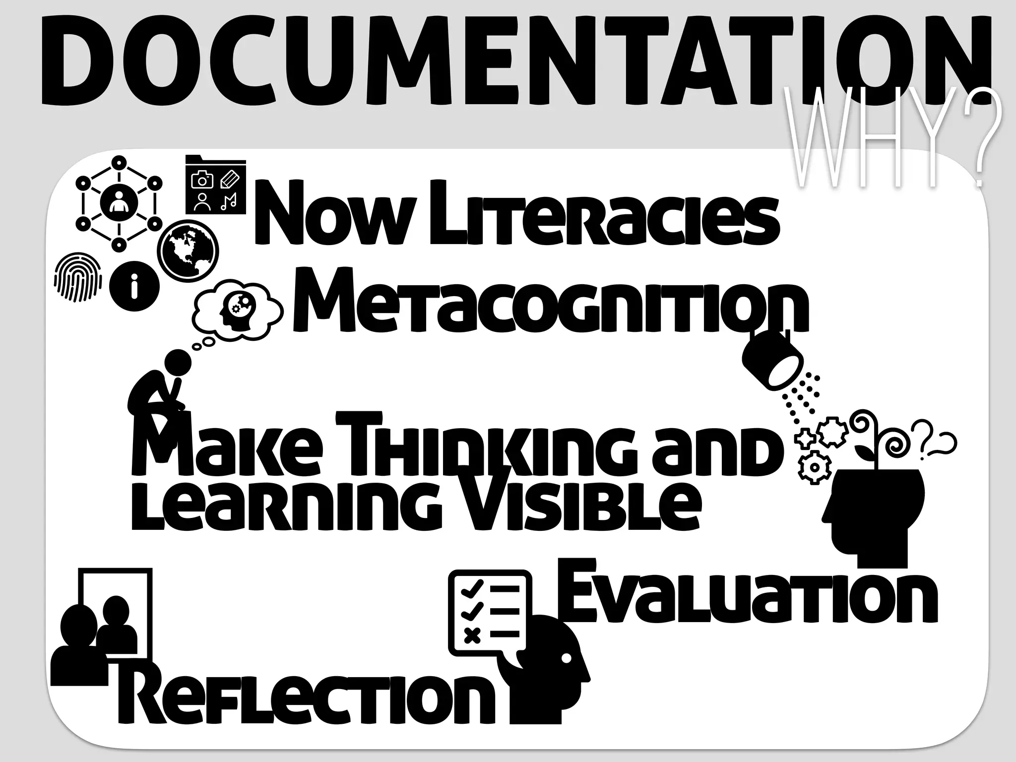 DOCUMENTATION
Metacognition
Why?
MakeThinkingand
learningVisible
Reflection
Evaluation
NowLiteracies
 