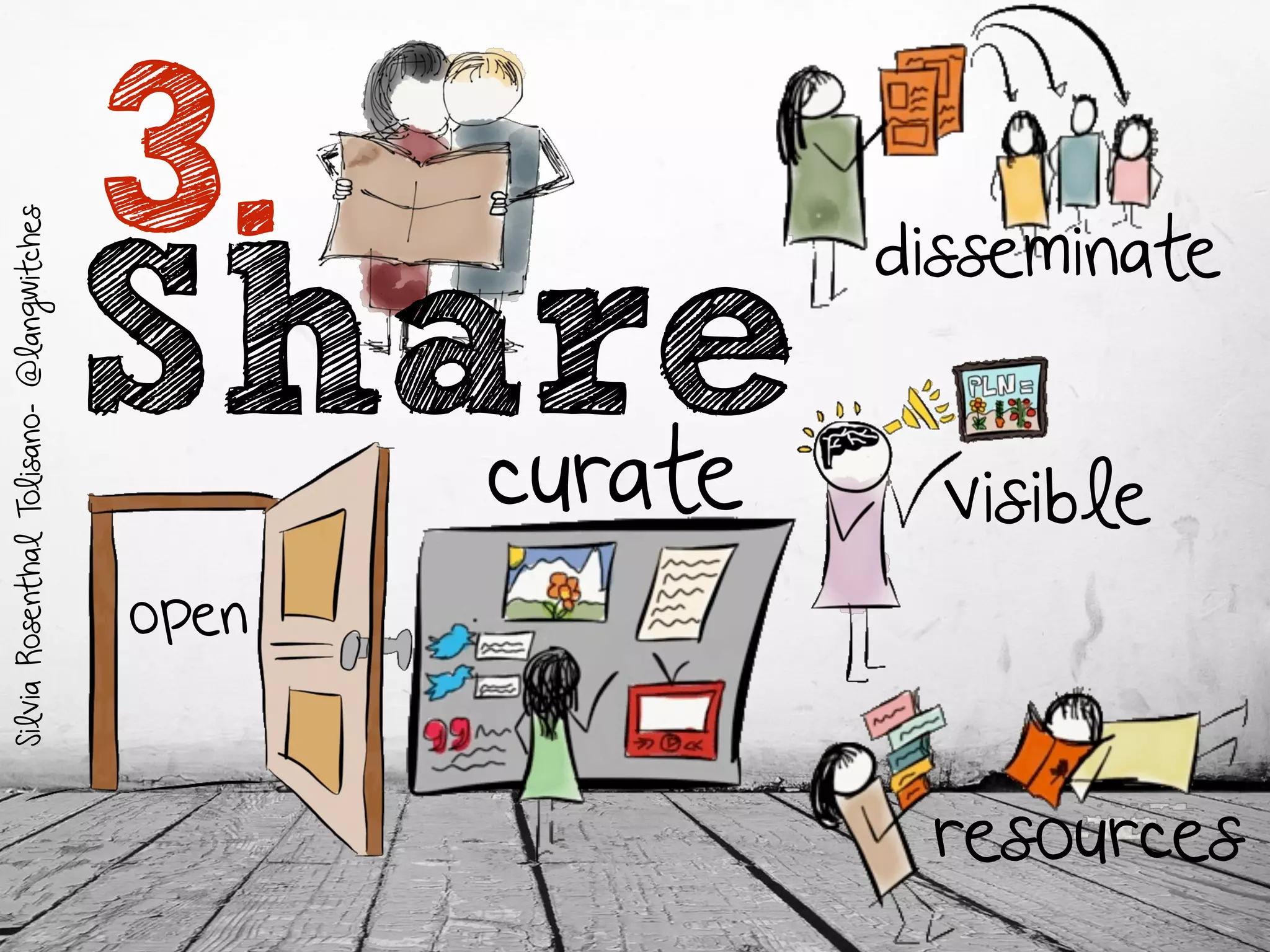 SilviaRosenthalTolisano-@langwitches
3.
curate
disseminate
open
visible
resources
Share
 