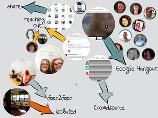 Creating a Professional Development Learning Hub for your School | PDF
