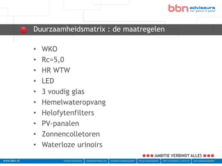 Duurzaamheidsmatrix : de maatregelen
bbn adviseurs
 •   WKO
 •   Rc=5,0
 •   HR WTW
 •   LED
 •   3 voudig glas
 •   Hemelwateropvang
 •   Helofytenfilters
 •   PV-panalen
 •   Zonnencolletoren
 •   Waterloze urinoirs
 