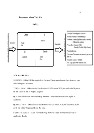 6

       Imagem da minha Você S/A




AGENDA PESSOAL

SEGUNDA: 8H às 11H Faculdade Ruy Barbosa/Tarde normalmente livre às vezes com
aula de inglês + academia.

TERÇA: 8H as 11H Faculdade Ruy Barbosa/12H30 am as 2h30 pm academia/3h pm as
6h pm Vôlei/7h pm as 9h pm Jiu-jitsu

QUARTA: 8H às 11H Faculdade Ruy Barbosa/Tarde livre às vezes com inglês +
academia

QUINTA: 8H as 11H Faculdade Ruy Barbosa/12H30 am as 2h30 pm academia/3h pm
as 6h pm Vôlei/ 7h pm as 9h pm Jiu-jitsu

SEXTA: 8h15am as 11h am Faculdade Ruy Barbosa/Tardes normalmente livre ou
academia+ Inglês
 