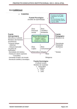 PROYECTO EDUCATIVO INSTITUCIONAL 2011-2016-IPAL


5.6.4 CURRICULO




“HACER Y HACER BIEN LAS COSAS”                   Página 105
 