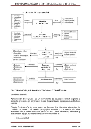 PROYECTO EDUCATIVO INSTITUCIONAL 2011-2016-IPAL




CULTURA SOCIAL, CULTURA INSTITUCIONAL Y CURRÍCULUM:

Elementos básicos:

Aproximación Conceptual.- Es un instrumento de educación formal, explícita y
concreta, propósitos en términos de logros de aprendizaje, capacidades, actitudes y
valores

Diseño Curricular.-Es la forma cómo se formulan los diferentes elementos del
currículo de acuerdo al modelo pedagógico asumido por el centro educativo,
articulado con el diseño curricular básico. El PCC debe formularse, ejecutarse y
evaluarse en equipo. El diseño curricular debe responder a:

      Intencionalidad



“HACER Y HACER BIEN LAS COSAS”                                           Página 106
 