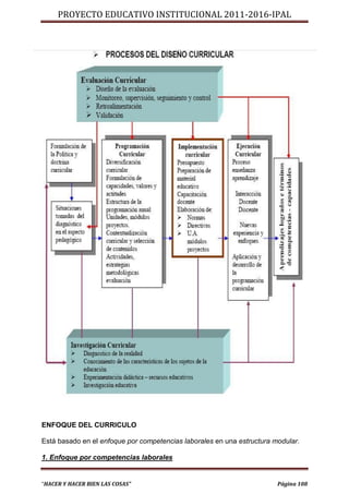 PROYECTO EDUCATIVO INSTITUCIONAL 2011-2016-IPAL




ENFOQUE DEL CURRICULO

Está basado en el enfoque por competencias laborales en una estructura modular.

1. Enfoque por competencias laborales


“HACER Y HACER BIEN LAS COSAS”                                          Página 108
 