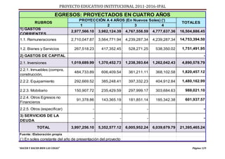 PROYECTO EDUCATIVO INSTITUCIONAL 2011-2016-IPAL

                          EGRESOS: PROYECTADOS EN CUATRO AÑOS
                                      PROYECCIÓN A 4 AÑOS (En Nuevos Soles) (‘)
           RUBROS                                                                              TOTALES
                                      1          2            3             4
1) GASTOS
                                  2,977,566.10   3,982,124.39   4,767,558.59   4,777,637.36   16,504,886.45
CORRIENTES
1.1. Remuneraciones               2,710,047.87   3,564,771.94   4,239,287.34   4,239,287.34   14,753,394.50

1.2. Bienes y Servicios            267,518.23     417,352.45     528,271.25     538,350.02     1,751,491.95
2) GASTOS DE CAPITAL                                                                                        -
2.1. Inversiones                  1,019,689.99   1,370,452.73   1,238,393.64   1,262,042.43    4,890,578.79
2.2.1. Inmuebles (compra,
                                   484,733.89     606,409.54     361,211.11     368,102.58     1,820,457.12
construcción,
2.2.2. Equipamiento                292,669.52     385,248.41     397,332.23     404,912.84     1,480,162.99

2.2.3. Mobiliario                  150,907.72     235,429.59     297,999.17     303,684.63      988,021.10
2.2.4. Otros Egresos no
                                    91,378.86     143,365.19     181,851.14     185,342.38      601,937.57
Financieros
2.2.5. Otros (especificar)                   -              -              -                                -
3) SERVICIOS DE LA
                                             -              -              -                                -
DEUDA
             TOTAL                3,997,256.10   5,352,577.12   6,005,952.24   6,039,679.79   21,395,465.24
Fuente: Elaboración propia
(‘) En soles constante del año de presentación del proyecto

“HACER Y HACER BIEN LAS COSAS”                                                                      Página 129
 