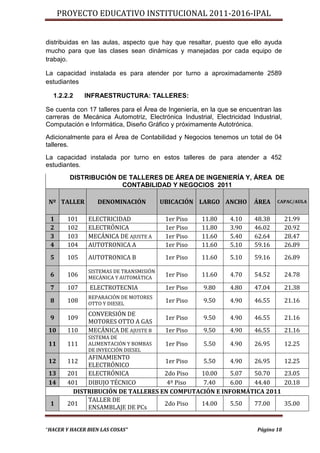 PROYECTO EDUCATIVO INSTITUCIONAL 2011-2016-IPAL


distribuidas en las aulas, aspecto que hay que resaltar, puesto que ello ayuda
mucho para que las clases sean dinámicas y manejadas por cada equipo de
trabajo.

La capacidad instalada es para atender por turno a aproximadamente 2589
estudiantes

  1.2.2.2     INFRAESTRUCTURA: TALLERES:

Se cuenta con 17 talleres para el Área de Ingeniería, en la que se encuentran las
carreras de Mecánica Automotriz, Electrónica Industrial, Electricidad Industrial,
Computación e Informática, Diseño Gráfico y próximamente Autotrónica.
Adicionalmente para el Área de Contabilidad y Negocios tenemos un total de 04
talleres.
La capacidad instalada por turno en estos talleres de para atender a 452
estudiantes.
        DISTRIBUCIÓN DE TALLERES DE ÁREA DE INGENIERÍA Y, ÁREA DE
                      CONTABILIDAD Y NEGOCIOS 2011

 Nº TALLER         DENOMINACIÓN          UBICACIÓN LARGO ANCHO         ÁREA    CAPAC/AULA


 1      101    ELECTRICIDAD               1er Piso   11.80     4.10    48.38        21.99
 2      102    ELECTRÓNICA                1er Piso   11.80     3.90    46.02        20.92
 3      103    MECÁNICA DE AJUSTE A       1er Piso   11.60     5.40    62.64        28.47
 4      104    AUTOTRONICA A              1er Piso   11.60     5.10    59.16        26.89
 5      105    AUTOTRONICA B              1er Piso   11.60     5.10    59.16        26.89

               SISTEMAS DE TRANSMISIÓN
 6      106    MECÁNICA Y AUTOMÁTICA
                                          1er Piso   11.60     4.70    54.52        24.78

 7      107     ELECTROTECNIA             1er Piso    9.80     4.80    47.04        21.38
               REPARACIÓN DE MOTORES
 8      108    OTTO Y DIESEL
                                          1er Piso    9.50     4.90    46.55        21.16

               CONVERSIÓN DE
 9      109                               1er Piso    9.50     4.90    46.55        21.16
               MOTORES OTTO A GAS
 10     110    MECÁNICA DE AJUSTE B       1er Piso    9.50     4.90    46.55        21.16
               SISTEMA DE
 11     111    ALIMENTACIÓN Y BOMBAS      1er Piso    5.50     4.90    26.95        12.25
               DE INYECCIÓN DIESEL
              AFINAMIENTO
 12     112                         1er Piso  5.50     4.90 26.95                   12.25
              ELECTRÓNICO
 13     201   ELECTRÓNICA           2do Piso 10.00     5.07 50.70                   23.05
 14     401   DIBUJO TÉCNICO         4º Piso  7.40     6.00 44.40                   20.18
          DISTRIBUCIÓN DE TALLERES EN COMPUTACIÓN E INFORMÁTICA 2011
              TALLER DE
 1      201                         2do Piso 14.00     5.50 77.00                   35.00
              ENSAMBLAJE DE PCs


“HACER Y HACER BIEN LAS COSAS”                                          Página 18
 