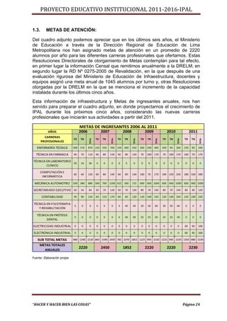 PROYECTO EDUCATIVO INSTITUCIONAL 2011-2016-IPAL


1.3.      METAS DE ATENCIÓN:

Del cuadro adjunto podemos apreciar que en los últimos seis años, el Ministerio
de Educación a través de la Dirección Regional de Educación de Lima
Metropolitana nos han asignado metas de atención en un promedio de 2220
alumnos por año para las diferentes carreras profesionales que ofertamos. Estas
Resoluciones Directorales de otorgamiento de Metas contemplan para tal efecto,
en primer lugar la información Censal que remitimos anualmente a la DRELM; en
segundo lugar la RD Nº 0275-2005 de Revalidación, en la que después de una
evaluación rigurosa del Ministerio de Educación de Infraestructura, docentes y
equipos asignó una meta anual de 1045 alumnos por turno y, otras Resoluciones
otorgadas por la DRELM en la que se menciona el incremento de la capacidad
instalada durante los últimos cinco años.
Esta información de infraestructura y Metas de ingresantes anuales, nos han
servido para preparar el cuadro adjunto, en donde proyectamos el crecimiento de
IPAL durante los próximos cinco años, considerando las nuevas carreras
profesionales que iniciarán sus actividades a partir del 2011.

                                   METAS DE INGRESANTES 2006 AL 2011
           AÑOS                    2006                2007                2008                 2009                 2010                 2011
         CARRERAS
                             TD    TN             TD   TN             TD   TN             TD     TN            TD     TN             TD    TN
                                          TOTAL




                                                              TOTAL




                                                                                  TOTAL




                                                                                                       TOTAL




                                                                                                                            TOTAL




                                                                                                                                                 TOTAL
       PROFESIONALES
   ENFERMERÍA TÉCNICA        300   570    870 150      550    700 150      400    550     200 200      400     200    90    290     150    90    240

  TÉCNICA EN FARMACIA        40    70     110     40   80     120     40   80     120     70    100    170     70    100    170     100    70    170

TÉCNICA EN LABORATORIO
                       20          16     36      0     0     0       0     0     0       0      0     0       0      0     0        0     0     0
        CLÍNICO

       COMPUTACIÓN E
                             60    60     120     60   80     140     60   80     140     100    70    170     100 150      250     180 100      280
        INFORMÁTICA

 MECÁNICA AUTOMOTRIZ         500   380    880 500      700   1200 422      300    722     600 400 1000         600 400 1000         600 400 1000

SECRETARIADO EJECUTIVO 30          54     84      50   70     120     50   70     120     80     70    150     80     70    150      80    40    120

       CONTABILIDAD          30    90     120     60   110    170     60   60     120     120 100      220     120 130      250     120 100      220

 TÉCNICA EN FISIOTERAPIA
                             0      0     0       0     0     0       0    40     40      30     30    60      30     30    60       0     0     0
    Y REHABILITACIÓN

   TÉCNICA EN PRÓTESIS
                             0      0     0       0     0     0       0    40     40      25     25    50      25     25    50       0     0     0
         DENTAL

ELECTRICIDAD INDUSTRIAL      0      0     0       0     0     0       0     0     0       0      0     0       0      0     0        60    40    100

 ELECTRÓNICA INDUSTRIAL      0      0     0       0     0     0       0     0     0       0      0     0       0      0     0        60    40    100

   SUB TOTAL METAS           980 1240 2220 860 1590 2450 782 1070 1852 1225 995 2220 1225 995 2220 1350 880 2230

     METAS TOTALES
                                   2220                2450                1852                 2220                 2220                 2230
       ANUALES

Fuente: Elaboración propia




“HACER Y HACER BIEN LAS COSAS”                                                                                                      Página 24
 