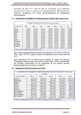 PROYECTO EDUCATIVO INSTITUCIONAL 2011-2016-IPAL

   porcentaje de entre 15 a 20% del total de estudiantes de la institución
   educativa, por lo tanto, si contamos con aproximadamente 3200 estudiantes,
   entonces necesitamos por norma aproximadamente 65 trabajadores
   administrativos.

1.5. INGRESOS ECONÓMICOS APROXIMADOS DESDE 2005 HASTA 2011

                            CUADRO DE INGRESOS 2005 A 2011 (en miles de soles)

     MESES/AÑOS        2005           2006          2007         2008       2009         2010        2011
   ENERO                   347.00         512.00        562.00     760.00     793.00       769.00      810.00
   FEBRERO                 309.00         437.00        576.00     669.00     737.00       776.00      750.00
   MARZO                   396.00         542.00        731.00     799.00     945.00       888.00      890.00
   ABRIL                   432.00         497.00        691.00     840.00     730.00       801.00      822.00
   MAYO                    482.00         584.00        753.00     830.00     829.00       929.00      990.00
   JUNIO                   382.00         475.00        606.00     825.00     713.00       785.00      800.00
   JULIO                   386.00         506.00        691.00     838.00     824.00       780.00      800.00
   AGOSTO                  472.00         572.00        841.00     908.00     928.00       980.00    1,000.00
   SEPTIEMBRE              407.00         598.00        832.00   1,036.00     828.00       849.00      900.00
   OCTUBRE                 477.00         619.00        821.00     832.00     800.00       826.00      800.00
   NOVIEMBRE               466.00         615.00        700.00     708.00     792.00       820.00      830.00
   DICIEMBRE               364.00         473.00        579.00     681.00     607.00       682.00      750.00
                         4,920.00       6,430.00      8,383.00   9,726.00   9,526.00    11,895.00   12,153.00
   Fuente: Elaboración propia, Se toma como base los PDT.

   Del cuadro adjunto podemos apreciar los ingresos de los últimos años de
   IPAL, según el PDT y algunos cálculos proyectados para lo que resta del
   2011.
   Esta información nos ha servido para preparar el cuadro de Ingresos
   Proyectados para los otros cinco años, es decir 2012 a 2016, considerando
   los ingresos provenientes de las pensiones de las nuevas carreras
   experimentales que se inician en el 2011-II.
1.6. INGRESOS PROYECTADOS 2012-2016

        CUADRO DE INGRESOS PROYECTADO 2011 A 2016 (en miles de
                               soles)
     MESES/AÑOS                 2012               2013            2014                2015           2016
    ENERO                 890.30        940.80       991.30    1,041.80                               1,092.30
    FEBRERO               838.10        883.60       929.10      974.60                               1,020.10
    MARZO                 972.70      1,013.40     1,054.10    1,094.80                               1,135.50
    ABRIL                 843.70        866.00       888.30      910.60                                 932.90
    MAYO                1,038.10      1,095.40     1,152.70    1,210.00                               1,267.30
    JUNIO                 850.20        885.00       919.80      954.60                                 989.40
    JULIO                 834.60        850.60       866.60      882.60                                 898.60
    AGOSTO              1,048.40      1,087.40     1,126.40    1,165.40                               1,204.40
    SEPTIEMBRE            873.70        868.60       863.50      858.40                                 853.30
    OCTUBRE               801.40        796.60       791.80      787.00                                 782.20
    NOVIEMBRE             881.60        918.80       956.00      993.20                               1,030.40
    DICIEMBRE             762.70        797.00       831.30      865.60                                 899.90
                       12,647.50    13,016.20    13,384.90    13,753.60                              14,122.30
    Fuente: Elaboración propia, Se hace las proyecciones respectivas




“HACER Y HACER BIEN LAS COSAS”                                                                  Página 30
 