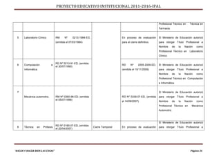 PROYECTO EDUCATIVO INSTITUCIONAL 2011-2016-IPAL



                                                                                                                 Profesional Técnico en   Técnica en
                                                                                                                 Farmacia.


  5    Laboratorio Clínico        RM     Nº     0213-1984-ED,                     En proceso de evaluación       El Ministerio de Educación autorizó
                                  (emitida el 07/03/1984)                         para el cierre definitivo.     para otorgar Título Profesional a
                                                                                                                 Nombre      de   la   Nación   como
                                                                                                                 Profesional Técnico en   Laboratorio
                                                                                                                 Clínico.

                                  RD Nº 0213-91-ED, (emitida
  6    Computación            e                                                   RD      Nº     2555-2009-ED,   El Ministerio de Educación autorizó
                                  el 30/07/1990)
       Informática                                                                (emitida el 10/11/2009)        para otorgar Título Profesional a
                                                                                                                 Nombre      de   la   Nación   como
                                                                                                                 Profesional Técnico en Computación
                                                                                                                 e Informática.


  7                                                                                                              El Ministerio de Educación autorizó
       Mecánica automotriz.       RM Nº 0360-96-ED, (emitida                      RD Nº 0339-07-ED, (emitida     para otorgar Título Profesional a
                                  el 05/07/1996)
                                                                                  el 14/09/2007)                 Nombre      de   la   Nación   como
                                                                                                                 Profesional Técnico en     Mecánica
                                                                                                                 Automotriz.



                                                                                                                 El Ministerio de Educación autorizó
                                  RD Nº 0185-07-ED, (emitida
  8    Técnica   en    Prótesis                                 Cierre Temporal   En proceso de evaluación       para otorgar Título Profesional a
                                  el 20/04/2007)




“HACER Y HACER BIEN LAS COSAS”                                                                                                             Página 36
 