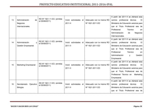 PROYECTO EDUCATIVO INSTITUCIONAL 2011-2016-IPAL



                                                                                                                    A partir del 2011-II se ofertará esta
                                    RD Nº 1921-11-ED, (emitida
 13    Administración         de                                 Inició actividades el   Adecuado con la misma RD   carrera   profesional       técnica.    El
                                    el 05/08/2011)
       Negocios                                                  2011-II                 Nº 1921-2011-ED            Ministerio de Educación autoriza para
       Internacionales.                                                                                             que el Título Profesional sea de
                                                                                                                    Profesional        Técnico             en
                                                                                                                    Administración      de           Negocios
                                                                                                                    Internacionales.
                                                                                                                    A partir del 2011-II se ofertará esta
                                    RD Nº 1921-11-ED, (emitida
 14    Administración          y                                 Inició actividades el   Adecuado con la misma RD   carrera   profesional       técnica.    El
                                    el 05/08/2011)
       Gestión Empresarial.                                      2011-II                 Nº 1921-2011-ED            Ministerio de Educación autoriza para
                                                                                                                    que el Título Profesional sea de
                                                                                                                    Profesional        Técnico             en
                                                                                                                    Administración          y          Gestión
                                                                                                                    Empresarial.
                                                                                                                    A partir del 2011-II se ofertará esta
                                    RD Nº 1921-11-ED, (emitida
 15    Marketing Empresarial                                     Inició actividades el   Adecuado con la misma RD   carrera   profesional       técnica.    El
                                    el 05/08/2011)
                                                                 2011-II                 Nº 1921-2011-ED            Ministerio de Educación autoriza para
                                                                                                                    que el Título Profesional sea de
                                                                                                                    Profesional Técnico en           Marketing
                                                                                                                    Empresarial.
                                                                                                                    A partir del 2011-II se ofertará esta
                                    RD Nº 1921-11-ED, (emitida
 16    Secretariado     Ejecutivo                                Inició actividades el   Adecuado con la misma RD   carrera   profesional       técnica.    El
                                    el 05/08/2011)
       Bilingüe.                                                 2011-II                 Nº 1921-2011-ED            Ministerio de Educación autoriza para
                                                                                                                    que el Título Profesional sea de




“HACER Y HACER BIEN LAS COSAS”                                                                                                                      Página 38
 