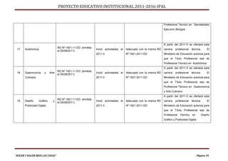 PROYECTO EDUCATIVO INSTITUCIONAL 2011-2016-IPAL



                                                                                                                     Profesional Técnico en Secretariado
                                                                                                                     Ejecutivo Bilingüe.




                                                                                                                     A partir del 2011-II se ofertará esta
                                     RD Nº 1921-11-ED, (emitida
 17    Autotrónica.                                               Inició actividades el   Adecuado con la misma RD   carrera   profesional   técnica.     El
                                     el 05/08/2011)
                                                                  2011-II                 Nº 1921-2011-ED            Ministerio de Educación autoriza para
                                                                                                                     que el Título Profesional sea de
                                                                                                                     Profesional Técnico en Autotrónica.
                                                                                                                     A partir del 2011-II se ofertará esta
                                     RD Nº 1921-11-ED, (emitida
 18    Gastronomía      y     Arte                                Inició actividades el   Adecuado con la misma RD   carrera   profesional   técnica.     El
                                     el 05/08/2011)
       Culinario.                                                 2011-II                 Nº 1921-2011-ED            Ministerio de Educación autoriza para
                                                                                                                     que el Título Profesional sea de
                                                                                                                     Profesional Técnico en Gastronomía
                                                                                                                     y Arte Culinario.
                                                                                                                     A partir del 2011-II se ofertará esta
                                     RD Nº 1921-11-ED, (emitida
 19    Diseño       Gráfico     y                                 Inició actividades el   Adecuado con la misma RD   carrera   profesional   técnica.     El
                                     el 05/08/2011)
       Publicidad Digital.                                        2011-II                 Nº 1921-2011-ED            Ministerio de Educación autoriza para
                                                                                                                     que el Título Profesional sea de
                                                                                                                     Profesional   Técnico    en      Diseño
                                                                                                                     Gráfico y Publicidad Digital.




“HACER Y HACER BIEN LAS COSAS”                                                                                                                     Página 39
 