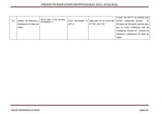PROYECTO EDUCATIVO INSTITUCIONAL 2011-2016-IPAL



                                                                                                                 A partir del 2011-II se ofertará esta
                                 RD Nº 1921-11-ED, (emitida
 20    Análisis de Sistemas y                                 Inició actividades el   Adecuado con la misma RD   carrera   profesional   técnica.    El
                                 el 05/08/2011)
       Modelación de Base de                                  2011-II                 Nº 1921-2011-ED            Ministerio de Educación autoriza para
       Datos.                                                                                                    que el Título Profesional sea de
                                                                                                                 Profesional Técnico en     Análisis de
                                                                                                                 Sistemas y Modelación de Base de
                                                                                                                 Datos.




“HACER Y HACER BIEN LAS COSAS”                                                                                                               Página 40
 