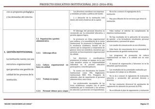 PROYECTO EDUCATIVO INSTITUCIONAL 2011-2016-IPAL

  con su propuesta pedagógica                                            - Los directivos coordinan con empresas        - No se da a conocer el organigrama de la
                                                                         y entidades privadas y públicas del medio.     institución
  y las demandas del entorno.                                            - L a ubicación de la institución está
                                                                                                                        - Hay poca difusión de los servicios que ofrece la
                                                                         dentro del centro histórico de la capital.
                                                                                                                        institución
                                                                         -


                                                                         - El liderazgo del personal directivo es       - Falta realizar el informe de cumplimiento de
                                                                         reconocido por la comunidad educativa, y       objetivos institucionales.
                                                                         permite algunos logros.
                                                                                                                        - No hay resultados de la aplicación de encuestas
                                  1.2. Organización y gestión            - Se promueve un clima organizacional          de opinión a los formadores, estudiantes, personal
                                  administrativa.                        que conlleva a la consolidación de la visión   administrativo y personal de apoyo.
                                                                         institucional. Se promueve la búsqueda de
                                                                         la excelencia académica, basado en los         -   Los canales de comunicación no son eficientes.
                                                                         valores que se comparten y compromiso de
                                                                         generar entre sus miembros, iniciativas que    - Falta hacer de conocimiento de la comunidad de
1. GESTIÓN INSTITUCIONAL                                                 permitan un funcionamiento organizacional      los documentos de gestión institucional.
                                  1.2.1.   Liderazgo eficaz
                                                                         de calidad.
                                                                                                                        - Los programas de promoción de cultura
                                                                         - Los directores y coordinadores               organizacional en base a la calidad aun no sean
  La institución cuenta con una                                                                                         creado.
                                                                         promueven el trabajo en equipo, en la cual
                                                                         cada miembro asume su responsabilidad
  estructura organizacional                                                                                             - El manual de organización y funciones no se ha
                                  1.2.2. Cultura organizacional    en    individual en el proceso educativo
                                                                                                                        difundido oportunamente.
                                  base a la calidad                      participativo e interdisciplinario.
  que garantiza una gestión de                                                                                          - Los resultados de las actividades realizadas por
                                                                         - Se cuenta con documentos de Gestión
                                                                                                                        los equipos de trabajo no se difunden.
                                                                         Institucional como PEI, Reglamento
  calidad de los procesos de la                                          Institucional, MOF, PCC, Prospecto de          - No se da a conocer el reglamento de evaluación,
                                                                         admisión, plan de capacitación al personal     selección y promoción del personal docente y
  institución.                    1.2.3.   Trabajo en equipo             administrativo, entre otros.                   directivo.
                                                                         - Los profesionales encargados de las          - No hay resolución directoral de aprobación de
                                                                         áreas académicas cumplen con el perfil         reglamento de admisión de personal de IPAL.
                                                                         establecido por la institución y las normas
                                                                         de selección y promoción correspondientes.     -   No se difunde el plan de seguimiento y evaluación
                                  1.2.4.   Personal idóneo para cargos




“HACER Y HACER BIEN LAS COSAS”                                                                                                                                    Página 55
 