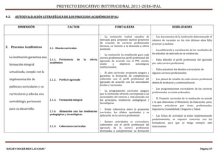 PROYECTO EDUCATIVO INSTITUCIONAL 2011-2016-IPAL

4.2.   AUTOEVALUACIÓN ESTRATÉGICA DE LOS PROCESOS ACADÉMICOS IPAL:


         DIMENSIÓN                                FACTOR                                   FORTALEZAS                                          DEBILIDADES


                                                                              - La institución realizó estudios de            - Los documentos de la institución determinando el
                                                                              mercado para proponer nuevos proyectos          número de vacantes en los tres últimos años falta
                                                                              de creación de carreras profesionales           procesar y analizar.
2. Procesos Académicos                                                        técnicas, en función a la demanda y oferta
                                 2.1. Diseño curricular.                      existente.                                      - La publicación y socialización de los resultados de
                                                                              - La institución ha establecido para cada       los estudios de mercado no se evidencian.
  La institución garantiza una                                                carrera profesional un perfil profesional del
                                 2.1.1. Pertinencia       de    la   oferta                                                   - Falta difundir el perfil profesional del egresado
                                                                              egresado de acuerdo con el PEI, misión,
                                 académica                                                                                    por cada carrera profesional.
  formación integral                                                          visión     y     objetivos       estratégicos
                                                                              institucionales.
                                                                                                                              - Falta actualizar los diseños curriculares de
  actualizada, cumple con la                                                  - El plan curricular propuesto asegura y        algunas carreras profesionales.
                                                                              garantiza la formación de competencias,
  implementación de              2.1.2.    Perfil el egresado                 coherente con el perfil profesional del         - Los planes de estudio de cada carrera profesional
                                                                              egresado de acuerdo con las necesidades         deben de evaluarse y contextualizarse.
                                                                              locales y nacionales.
  políticas curriculares y co
                                                                                                                              - Las programaciones curriculares de las carreras
                                                                              - La programación curricular asegura
                                                                                                                              profesionales no están ordenados.
  curriculares y adecúa una                                                   que la formación ofrecida corresponde a las
                                                                              necesidades del entorno y está alineada con
                                                                                                                              - El Proyecto curricular de la institución es acorde
                                 2.1.3.    Formación integral                 los principios, tendencias pedagógicas y
  metodología pertinente                                                      tecnológicas.                                   a lo que determina el Ministerio de Educación, pero,
                                                                                                                              requiere articularse por áreas profesionales,
  para su desarrollo.                                                         -   Existe coherencia entre la propuesta        Ingeniería, Contabilidad y Negocios y Salud.
                                 2.1.4. Alineación con las tendencias         curricular, los sílabos aprobados y su
                                 pedagógicas y tecnológicas.                  aplicación en la carrera profesional.           - Las fichas de actividad se están implementando
                                                                                                                              paulatinamente, se requiere concertar con los
                                                                              -   Existen actividades co curriculares,        formadores para que se tenga siempre este
                                                                              coherentes con el perfil profesional del
                                 2.1.5.    Coherencia curricular.                                                             instrumento.
                                                                              egresado de la carrera profesional,
                                                                              destinadas a complementar su formación




“HACER Y HACER BIEN LAS COSAS”                                                                                                                                          Página 59
 