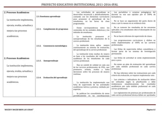 PROYECTO EDUCATIVO INSTITUCIONAL 2011-2016-IPAL

2. Procesos Académicos                                                  - Las actividades de aprendizaje se           - Los portafolios o carpetas pedagógicas del
                                                                        desarrollan secuencial y planificadamente,    docente no son aun optados por el 100% de
                                 2.3. Enseñanza aprendizaje             contando con los elementos curriculares       formadores.
  La institución implementa,                                            para promover el aprendizaje de los
                                                                        estudiantes, en las horas de clase            - No se hace un seguimiento del parte diario de
                                                                        programadas.                                  clase, o por lo menos no se evidencia éste.
  ejecuta, evalúa, actualiza y
                                                                        - Existe correspondencia entre los            - No se conocen los resultados de las encuestas
                                 2.3.1.    Cumplimento de programas                                                   aplicadas a los estudiantes obre el desempeño de sus
  mejora sus procesos                                                   contenidos de las unidades didácticas y los
                                                                        métodos de enseñanza.                         formadores.

  académicos.                                                           - La       institución  promueve      el      - No se hacen informes de supervisión de clases.
                                                                        autoaprendizaje de los estudiantes de la
                                                                        carrera profesional.                          - Las programaciones curriculares y sílabos no
                                                                                                                      están implementados al 100% en las carreras
                                 2.3.2.    Consistencia metodológica    - La institución tiene, aplica mejora         profesionales.
                                                                        continuamente un sistema de evaluación,
                                                                        del aprendizaje de la carrera profesional.    - Las fichas de supervisión deben consolidarse y
                                                                                                                      formar parte de un sistema de Investigación
                                                                        - La institución toma medias de mejora        permanente.
                                                                        en base a los resultados del rendimiento
2. Procesos Académicos                                                  académico de los estudiantes de cada          - Las fichas de actividad se están implementando
                                 2.3.3.    Autoaprendizaje              carrera profesional.                          poco a poco.

                                                                        - Hay un comité de calidad en cada una        - No existe un plan de evaluación del aprendizaje
  La institución implementa,                                                                                          por cada módulo profesional en cada carrera
                                                                        de las carreras profesionales de IPAL, que
                                                                        promueve, orienta, evalúa y toma              profesional.
  ejecuta, evalúa, actualiza y                                          decisiones sobre los procesos de mejora
                                                                                                                      - No hay informes sobre las evaluaciones por cada
                                                                        continua.
                                                                                                                      criterio de evaluación, se requiere implementar esto.
  mejora sus procesos            2.3.4.    Evaluación del aprendizaje
                                                                                                                      - Los criterios e indicadores de evaluación deben
  académicos.                                                           - La institución ha implementado una          ser utilizados según la planificación y debe
                                                                        ficha de supervisión de las actividades       evidenciarse estadísticamente los resultados
                                                                        académicas teórica y práctica, validada por   académicos por cada módulo profesional en cada
                                                                        expertos.                                     carrera profesional.

                                                                        - Se publican los consolidados de notas       - Los reglamentos de prácticas pre profesionales de
                                                                        periódicamente en las coordinaciones          cada carrera profesional técnica deben ser aprobados




“HACER Y HACER BIEN LAS COSAS”                                                                                                                                  Página 61
 