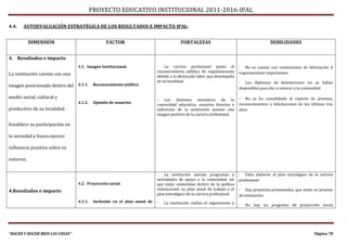PROYECTO EDUCATIVO INSTITUCIONAL 2011-2016-IPAL

4.4.   AUTOEVALUACIÓN ESTRATÉGICA DE LOS RESULTADOS E IMPACTO IPAL:


           DIMENSIÓN                             FACTOR                                 FORTALEZAS                                         DEBILIDADES


4. Resultados e impacto
                                 4.1. Imagen Institucional.                - La carrera profesional posee el              - No se cuenta con resoluciones de felicitación d
                                                                           reconocimiento público de organizaciones       organizaciones importantes.
La institución cuenta con una                                              debido a la destacada labor que desempeña
                                                                           en su localidad.                               - Los diplomas de felicitaciones no se hallan
imagen posicionada dentro del 4.1.1. Reconocimiento público                                                               disponibles para dar a conocer a la comunidad.

medio social, cultural y                                                                                                  - No se ha consolidado el reporte de premios,
                                                                           -   Los distintos miembros de la
                                 4.1.2.    Opinión de usuarios                                                            reconocimientos o felicitaciones de los últimos tres
                                                                           comunidad educativa, usuarios directos e
productivo de su localidad.                                                indirectos de la institución poseen una        años.
                                                                           imagen positiva de la carrera profesional.

Establece su participación en

la sociedad y busca ejercer

influencia positiva sobre su

entorno.


                                                                           - La institución ejecuta programas y           - Falta elaborar el plan estratégico de la carrera
                                                                           actividades de apoyo a la comunidad, las       profesional
                                 4.2. Proyección social.                   que están contenidas dentro de la política
4.Resultados e impacto                                                     institucional, su plan anual de trabajo y el   - Hay proyectos presentados, que están en proceso
                                                                           plan estratégico de la carrera profesional.    de evaluación.
                                 4.2.1.    Inclusión en el plan anual de   -   La institución realiza el seguimiento y
                                                                                                                          -   No hay un programa de proyección social




“HACER Y HACER BIEN LAS COSAS”                                                                                                                                     Página 70
 