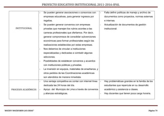 PROYECTO EDUCATIVO INSTITUCIONAL 2011-2016-IPAL

                                 -   Se pueden generar asociaciones o consorcios con        -   Falta definir políticas de manejo y archivo de
                                     empresas educativas, para generar ingresos por             documentos como proyectos, normas externas
                                     regalías.                                                  e internas.
                                 -   Se pueden generar convenios con empresas               -   Actualización de documentos de gestión
           INSTITUCIONAL             privadas que manejen los rubros acordes a las              institucional.
                                     carreras profesionales que ofertamos. Por decir,
                                     generar compromisos de consolidar subvenciones
                                     económicas para formar profesionales según las
                                     realizaciones establecidas por estas empresas.
                                 -   Nos debemos de vincular a instituciones
                                     especializadas y dedicadas a combatir algunas
                                     adicciones.
                                 -   Posibilidades de establecer convenios y acuerdos
                                     con instituciones públicas y privadas.
                                 -   La inversión en equipos, materiales de enseñanza, y
                                     otros pedidos de las Coordinaciones académicas
                                     son atendidos de manera inmediata.
                                 -   Una ventaja competitiva es contar con internet línea   -   Hay problemáticas grandes en la familia de los
                                     dedicada las 24 horas del día.                             estudiantes que repercute en su desarrollo
       PROCESOS ACADÉMICOS       -   Apoyo del Municipio de Lima a través de convenios          académico y asistencia a clases.
                                     y alianzas estratégicas.                               -   Hay docentes que tienen poca carga horaria,




“HACER Y HACER BIEN LAS COSAS”                                                                                                               Página 74
 