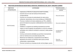 PROYECTO EDUCATIVO INSTITUCIONAL 2011-2016-IPAL

     4.6.     OBJETIVOS ESTRATÉGICOS SEGÚN RESULTADOS DEL DIAGNÓSTICO DEL IESTP ”PERUANO ALEMÁN”

             OBJETIVOS                                         ACTIVIDADES                                       RESPONSABLE DE HACER Y
                                                                                                                  EJECUTAR CRONOGRAMA DE
             ESTRATÉGICOS                                                                                                EJECUCIÓN

                                 -   Implementar el PROYECTO EDUCATIVO INSTITUCIONAL,
                                     buscando de ser el caso las fuentes de financiamiento
                                     correspondientes.                                                       -   Dirección General
                                 -   Continuar con el proceso de autoevaluación de cada carrera
                                     profesional, adecuándose a las normas emitidas por CONEACES.
                                 -   Promover y facilitar los formatos establecidos por IPAL y MINEDU,
                                     para la formulación de proyectos multidisciplinarios entre docentes y   -   Dirección Académica
                                     estudiantes.
            INSTITUCIONAL
                                 -   Establecer un programa de marketing empresarial que permite
                                     mejorar el nivel de captación de estudiantes; en el que se consignen
                                     actividades como charlas de orientación vocacional y visitas guiadas    -   Coordinadores
                                     al instituto.                                                               Académico
                                 -   Continuar promoviendo actividades que permitan el acercamiento
                                     entre los miembros de la comunidad educativa IPAL.
                                 -   Modernizar las instalaciones y equipamiento de los talleres y
                                     laboratorios de acuerdo a la demanda interna de las carreras            -   Dirección
                                                                                                                 Administrativa
                                     profesionales y experimentales.
                                 -   Promover convenios con empresas de alto nivel tecnológico, para la




“HACER Y HACER BIEN LAS COSAS”                                                                                                             Página 77
 