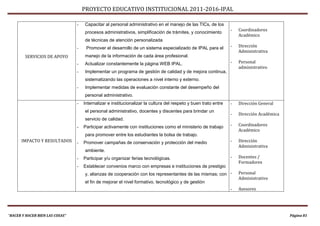 PROYECTO EDUCATIVO INSTITUCIONAL 2011-2016-IPAL

                                 -   Capacitar al personal administrativo en el manejo de las TICs, de los
                                                                                                                  -   Coordinadores
                                     procesos administrativos, simplificación de trámites, y conocimiento
                                                                                                                      Académico
                                     de técnicas de atención personalizada
                                 -    Promover el desarrollo de un sistema especializado de IPAL para el          -   Dirección
                                                                                                                      Administrativa
        SERVICIOS DE APOYO           manejo de la información de cada área profesional.
                                 -   Actualizar constantemente la página WEB IPAL.                                -   Personal
                                                                                                                      administrativo
                                 -   Implementar un programa de gestión de calidad y de mejora continua,
                                     sistematizando las operaciones a nivel interno y externo.
                                 -   Implementar medidas de evaluación constante del desempeño del
                                     personal administrativo.
                                 -   Internalizar e institucionalizar la cultura del respeto y buen trato entre   -   Dirección General
                                     el personal administrativo, docentes y discentes para brindar un
                                                                                                                  -   Dirección Académica
                                     servicio de calidad.
                                 -   Participar activamente con instituciones como el ministerio de trabajo       -   Coordinadores
                                                                                                                      Académico
                                     para promover entre los estudiantes la bolsa de trabajo.
      IMPACTO Y RESULTADOS       -   Promover campañas de conservación y protección del medio                     -   Dirección
                                                                                                                      Administrativa
                                     ambiente.
                                 -   Participar y/u organizar ferias tecnológicas.                                -   Docentes /
                                                                                                                      Formadores
                                 -   Establecer convenios marco con empresas e instituciones de prestigio
                                     y, alianzas de cooperación con los representantes de las mismas; con -           Personal
                                                                                                                      Administrativo
                                     el fin de mejorar el nivel formativo, tecnológico y de gestión
                                                                                                                  -   Asesores




“HACER Y HACER BIEN LAS COSAS”                                                                                                              Página 81
 