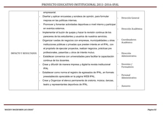 PROYECTO EDUCATIVO INSTITUCIONAL 2011-2016-IPAL

                                     empresarial.
                                 -   Diseñar y aplicar encuestas y sondeos de opinión, para formular
                                                                                                               -   Dirección General
                                     mejoras en las políticas internas.
                                 -   Promover y fomentar actividades deportivas a nivel interno y participar
                                     en eventos externos.                                                      -   Dirección Académica
                                 -   Implementar el buzón de quejas y hacer la revisión continua de los
                                     pareceres de los estudiantes y usuarios de nuestros servicios.
                                 -   Organizar ruedas de negocios con empresas, municipalidades u otras        -   Coordinadores
                                                                                                                   Académico
                                     instituciones públicas o privadas que presten interés en el IPAL, con
                                     el propósito de ejecutar proyectos, realizar negocios, prácticas pre

      IMPACTO Y RESULTADOS           profesionales, pasantías u otros de interés mutuo.                        -   Dirección
                                 -   Establecer convenios con universidades para facilitar la capacitación         Administrativa
                                     continua de los docentes.
                                 -   Crear y difundir de manera impresa y digital la revista institucional     -   Docentes /
                                                                                                                   Formadores
                                     IPAL
                                 -   Establecer como norma el registro de egresados de IPAL, en formato
                                                                                                               -   Personal
                                     preestablecido apreciable en la página WEB IPAL.
                                                                                                                   Administrativo
                                 -   Crear y Organizar el elenco permanente de oratoria, música, danzas,
                                     teatro y representantes deportivos de IPAL.
                                                                                                               -   Asesores




“HACER Y HACER BIEN LAS COSAS”                                                                                                           Página 82
 