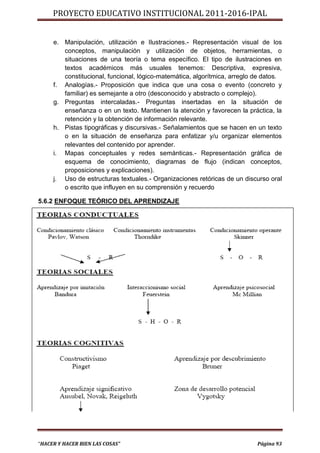 PROYECTO EDUCATIVO INSTITUCIONAL 2011-2016-IPAL


     e. Manipulación, utilización e Ilustraciones.- Representación visual de los
        conceptos, manipulación y utilización de objetos, herramientas, o
        situaciones de una teoría o tema específico. El tipo de ilustraciones en
        textos académicos más usuales tenemos: Descriptiva, expresiva,
        constitucional, funcional, lógico-matemática, algorítmica, arreglo de datos.
     f. Analogías.- Proposición que indica que una cosa o evento (concreto y
        familiar) es semejante a otro (desconocido y abstracto o complejo).
     g. Preguntas intercaladas.- Preguntas insertadas en la situación de
        enseñanza o en un texto. Mantienen la atención y favorecen la práctica, la
        retención y la obtención de información relevante.
     h. Pistas tipográficas y discursivas.- Señalamientos que se hacen en un texto
        o en la situación de enseñanza para enfatizar y/u organizar elementos
        relevantes del contenido por aprender.
     i. Mapas conceptuales y redes semánticas.- Representación gráfica de
        esquema de conocimiento, diagramas de flujo (indican conceptos,
        proposiciones y explicaciones).
     j. Uso de estructuras textuales.- Organizaciones retóricas de un discurso oral
        o escrito que influyen en su comprensión y recuerdo

5.6.2 ENFOQUE TEÓRICO DEL APRENDIZAJE




“HACER Y HACER BIEN LAS COSAS”                                             Página 93
 