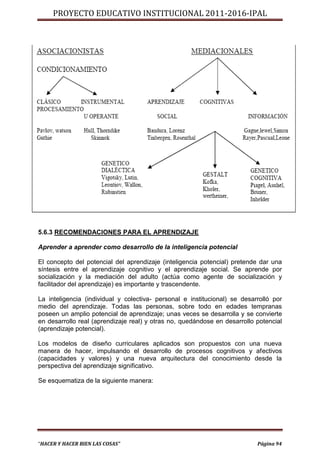PROYECTO EDUCATIVO INSTITUCIONAL 2011-2016-IPAL




5.6.3 RECOMENDACIONES PARA EL APRENDIZAJE

Aprender a aprender como desarrollo de la inteligencia potencial

El concepto del potencial del aprendizaje (inteligencia potencial) pretende dar una
síntesis entre el aprendizaje cognitivo y el aprendizaje social. Se aprende por
socialización y la mediación del adulto (actúa como agente de socialización y
facilitador del aprendizaje) es importante y trascendente.

La inteligencia (individual y colectiva- personal e institucional) se desarrolló por
medio del aprendizaje. Todas las personas, sobre todo en edades tempranas
poseen un amplio potencial de aprendizaje; unas veces se desarrolla y se convierte
en desarrollo real (aprendizaje real) y otras no, quedándose en desarrollo potencial
(aprendizaje potencial).

Los modelos de diseño curriculares aplicados son propuestos con una nueva
manera de hacer, impulsando el desarrollo de procesos cognitivos y afectivos
(capacidades y valores) y una nueva arquitectura del conocimiento desde la
perspectiva del aprendizaje significativo.

Se esquematiza de la siguiente manera:




“HACER Y HACER BIEN LAS COSAS”                                             Página 94
 