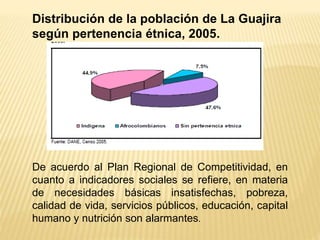 Distribución de la población de La Guajira
según pertenencia étnica, 2005.
De acuerdo al Plan Regional de Competitividad, en
cuanto a indicadores sociales se refiere, en materia
de necesidades básicas insatisfechas, pobreza,
calidad de vida, servicios públicos, educación, capital
humano y nutrición son alarmantes.
 